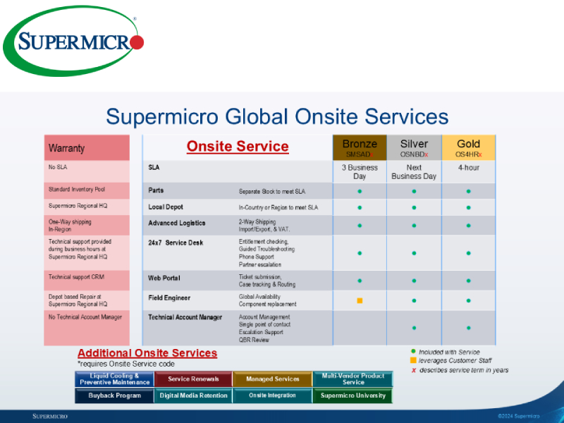 SMC-SERVICE ONSITE